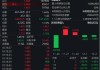 DeepSeek发布新模型！创业板50ETF（159949）涨0.48%，机构持续看好AI产业链投资机会