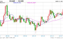 美元崩盘警报！美联储迷雾+政府史上最长关门，避险光环瞬间黯淡