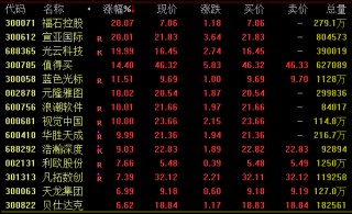 集体跳水！全球市场突变