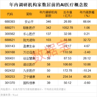 AI医疗重磅！华为+瑞金医院宣布，开源核心模型，概念股曝光