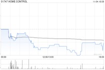 HOME CONTROL回应股权高度集中 称公众持股量不少于25%