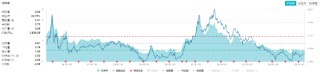 政策暖风频吹！化工板块震荡上行，化工ETF（516020）红盘报收，标的指数年内表现显著占优！