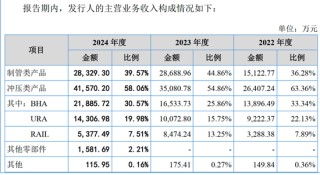 酉立智能卖光伏支架零件年入7亿，苏商夫妇与儿子 “开新号” 二刷 IPO