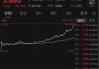 一张牌照引爆A股港股大金融板块！国泰君安国际罕见一天股价翻2倍