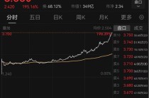 一张牌照引爆A股港股大金融板块！国泰君安国际罕见一天股价翻2倍