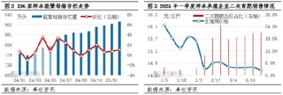 卓创资讯：一季度猪价跌幅同比收窄 二季度是否会迎来行情拐点？