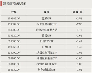 资金流向，生变！