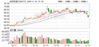 当升科技：目前公司磷酸（锰）铁锂攀枝花首期二阶段项目年产8万吨产线设备安装调试正在有序推进中