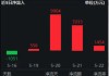 金融科技获政策力挺！金融科技ETF（159851）连续四日吸金超1.8亿元，机构：板块长期投资价值凸显