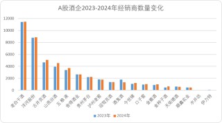 白酒的“魔法时代”