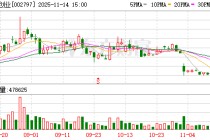 第一创业：公司股价受多重因素综合影响