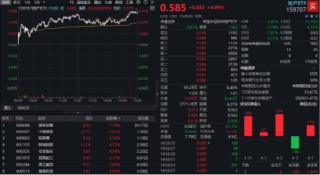 中国版平准基金浮出水面，A股反攻！内需题材爆发，吃喝板块多股涨停！机构：“中国资产重估”仍在进行时