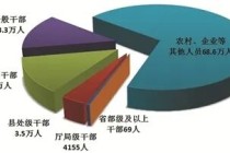 115名省部级及以上干部被立案！中纪委通报2025年最新情况
