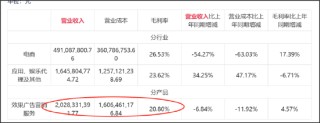 易点天下副总经理高位拟减持小股东被闷杀？研发人员缩减AI业务成色待考