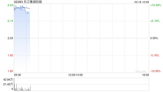 东江集团控股绩后高开逾10% 2024年净利润同比增长28.2%