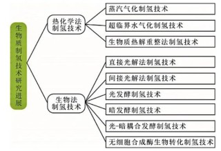 白酒大厂发力氢能，离谱的跨界又增加了