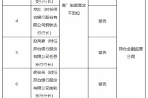 邢台银行合计被罚465万元：涉及多项贷款业务违规，多家支行行长受处罚