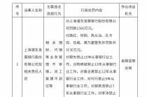 银行理财监管利剑高悬，今年罚单超百张，处罚情形集中在这几类