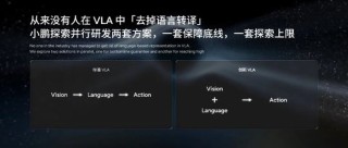 新浪潮将至！小鹏“弄潮”物理AI