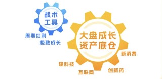 兴证全球基金首只浮动费率产品值得买吗？华尔街海归陈聪掌舵，累计担任基金经理2年半同类最低