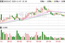 上市不足4年 梦天家居筹划控制权变更