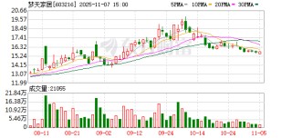 上市不足4年 梦天家居筹划控制权变更