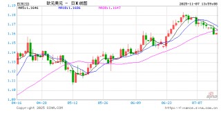 欧洲央行管委Boris Vujcic重申：货币政策“处于良好状态”，但需警惕市场风险