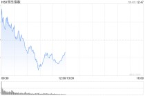 收评：港股恒指跌0.2% 科指跌0.25% 科网股普跌 内房股活跃 小鹏汽车涨超15%