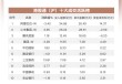 港股早报 | 散户净买入美股放巨量 建行招行下调存款利率