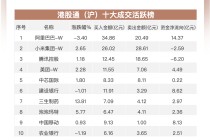 港股早报 | 散户净买入美股放巨量 建行招行下调存款利率