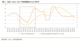 天风策略：2026A股盈利前瞻