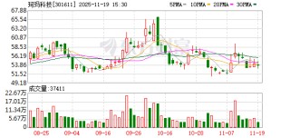 珂玛科技：截至2025年11月10日公司股东户数为27711户