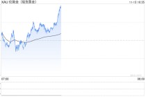 KCM Trade首席市场分析师Tim Waterer谈：周三金价为何下跌？查看12月金价预测