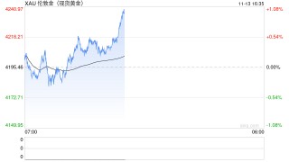 KCM Trade首席市场分析师Tim Waterer谈：周三金价为何下跌？查看12月金价预测