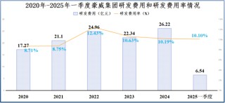 拼出全球第一，豪威集团，一步登天