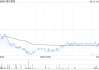 海尔智家6月13日耗资约1225.96万元回购50万股A股