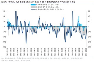 港股被动外资净流入规模持续扩大 南向资金流入及交易占比达月内峰值