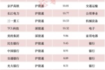 北向资金 最新动向！增持这些股