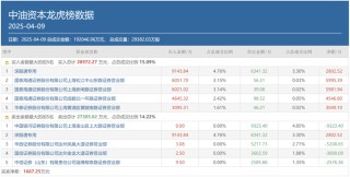多路知名游资出手豪买！贝因美、中国长城两连板，重点博弈这一方向