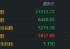 港股收评：恒指飘绿3连跌，科技股分化，家电股，半导体股普涨！小米涨2.65%，美团涨2%腾讯涨1%，阿里跌3.4%
