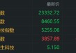 港股收评：恒指飘绿3连跌，科技股分化，家电股，半导体股普涨！小米涨2.65%，美团涨2%腾讯涨1%，阿里跌3.4%