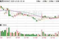 华阳集团：公司主要业务为汽车电子及精密压铸