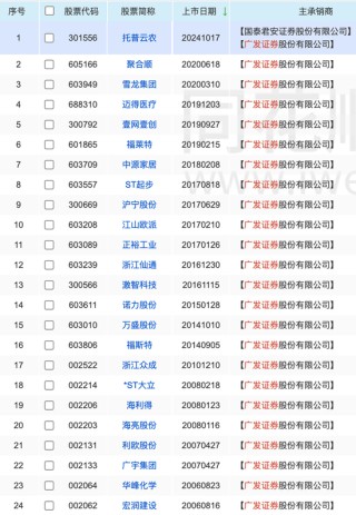 时隔5年，广发证券在浙江重启IPO业务