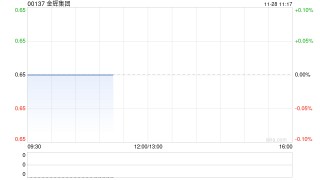金辉集团：Jinhui Shipping第三季度净利为8.2万美元 同比减少98.92%