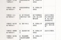 办电话卡要提供无犯罪证明或银行流水？人民网评：别把“反诈”当层层加码借口