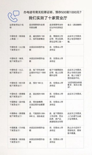 办电话卡要提供无犯罪证明或银行流水？人民网评：别把“反诈”当层层加码借口