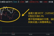 港股回暖！“科技+红利”一手抓？香港大盘30ETF（520560）获2日资金接连加仓，盘中再现宽幅溢价