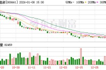 长春高新：子公司注射用GenSci136境内生产药品注册临床试验申请获得受理