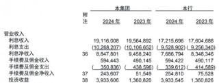 从 “河北一哥” 到“无人问津”，河北银行的路为何越走越窄？