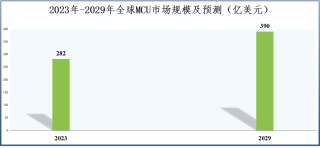 业绩飙升4000%，兆易创新，赢麻了